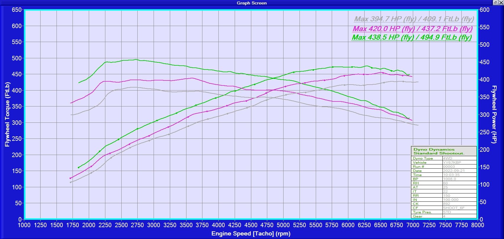 Evolve Stage 2 Package - BMW F87 M2 370hp (N55) - Evolve Automotive